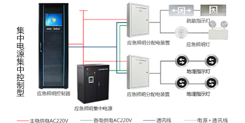 智能疏散系統如何設計，智能疏散系統設計規范