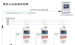 電氣火災(zāi)監(jiān)控系統(tǒng)容易發(fā)生哪些故障并如何針對(duì)性解決呢？