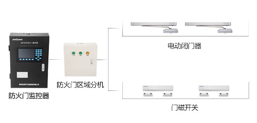 防火門監(jiān)控系統(tǒng)到底有什么作用呢？