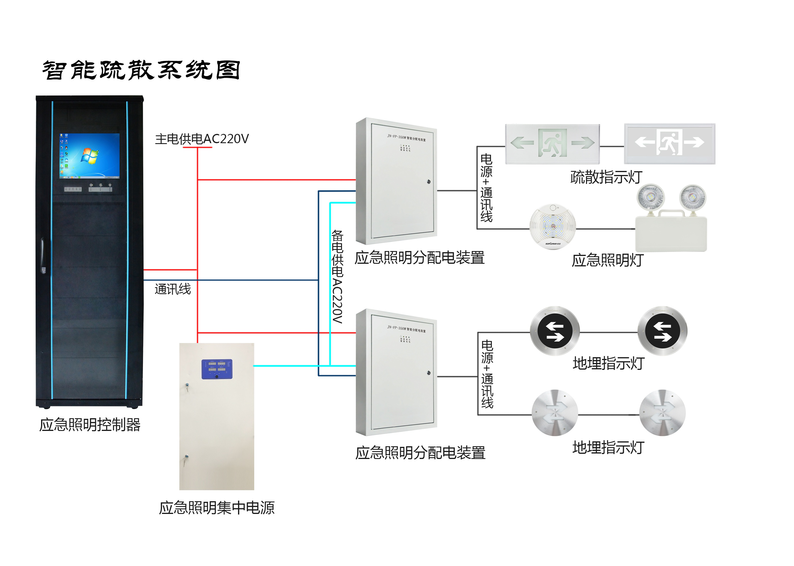 兩會新熱點，2019年的智慧消防行業(yè)將有哪些新發(fā)展？