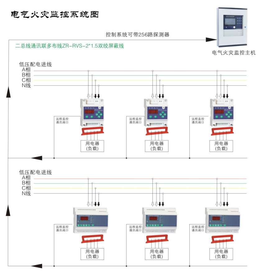 電氣火災監控系統如何安裝，2019電氣火災監控系統安裝規范大全