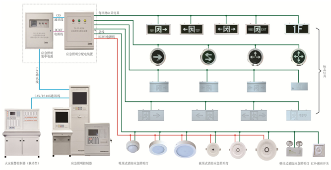 大唐電氣